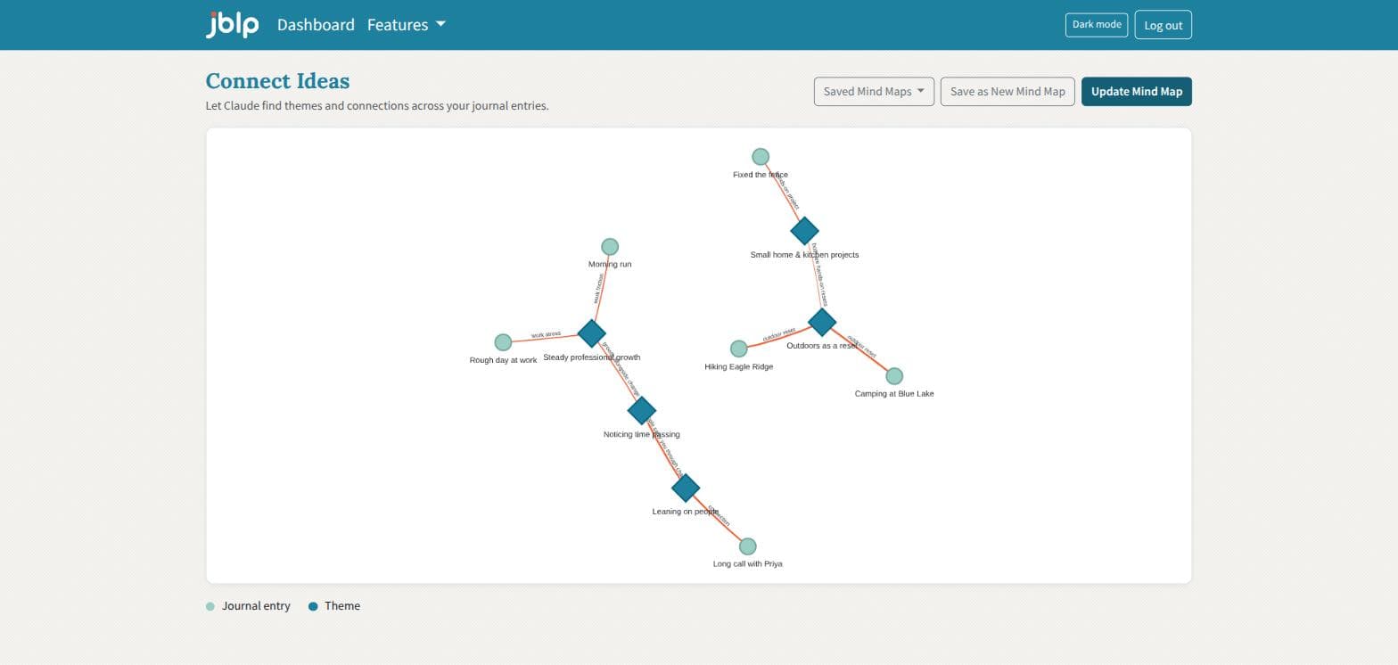 Journal mind map view
